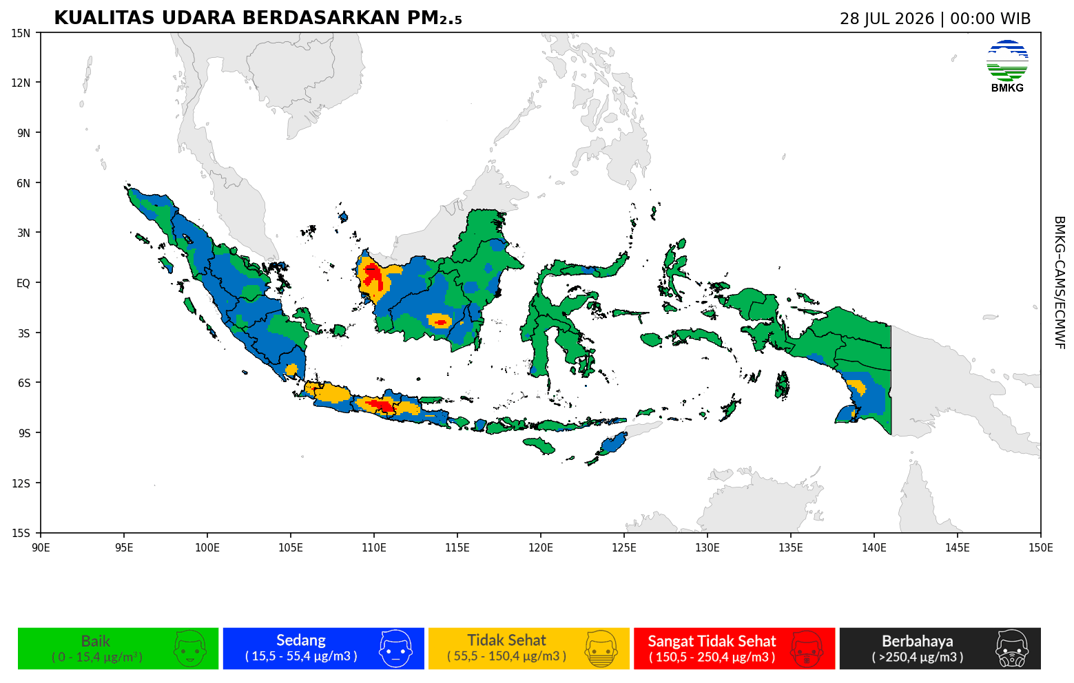 Prediksi PM2.5